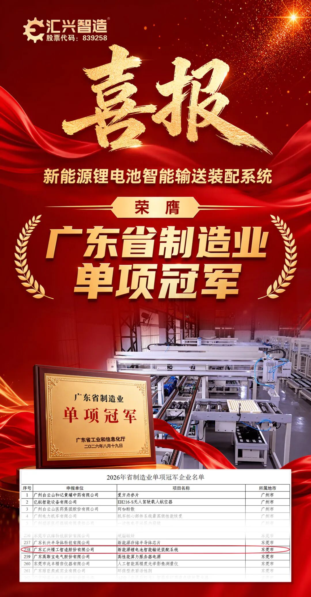 喜報(bào)｜匯興智造獲評2026年廣東省制造業(yè)單項(xiàng)冠軍
